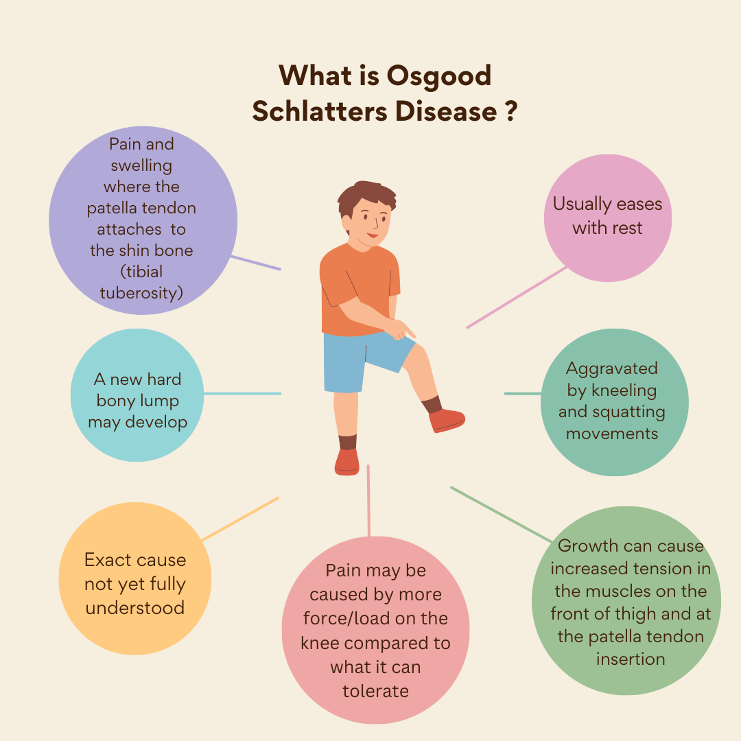 image from Osgood Schlatters Disease