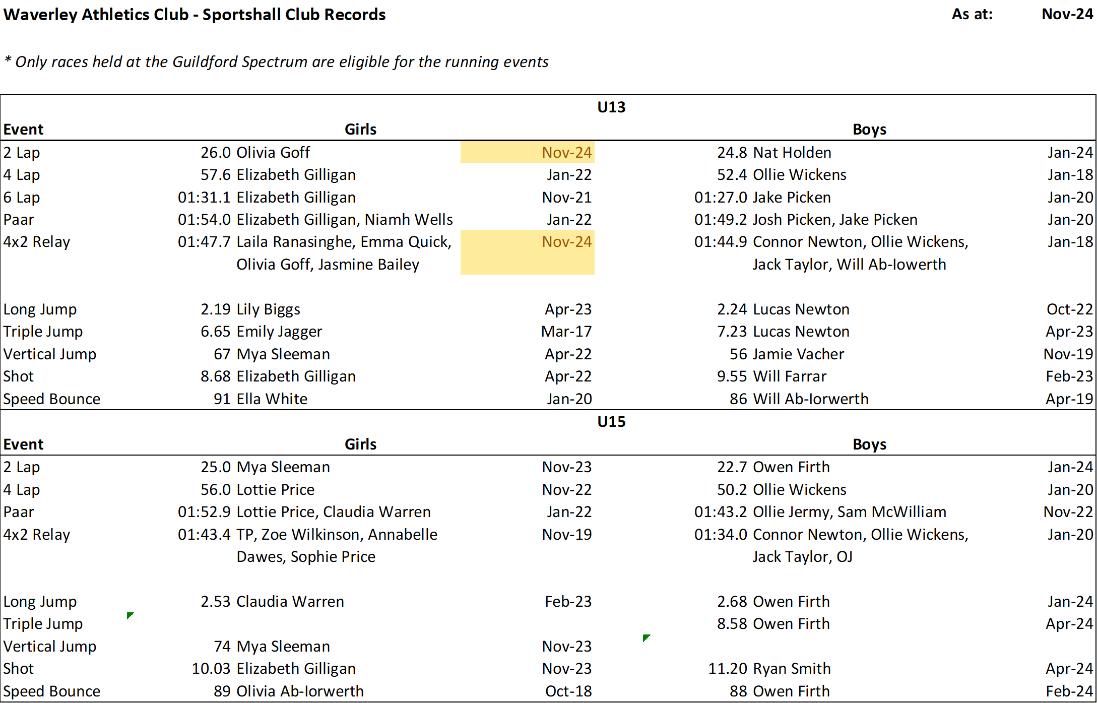 Sportshall Records